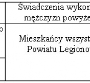 Tabela 3