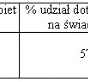 Tabela 1