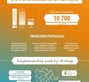 Plakat z informacją jakie korzyści sa z programu 500 + Plakat z informacją jakie korzyści sa z programu 500 +