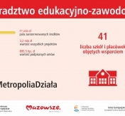 Infografika Infografika