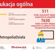 Infografika Infografika