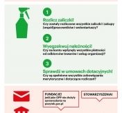 Infografiak/projekt - ngo.pl 