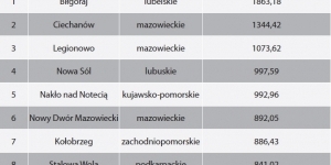 Ranking - tabela Ranking - tabela