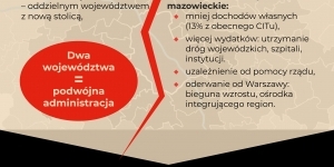 Podział Mazowsza - plakat przygotowany przez stowarzyszenie Metropolia Warszaw