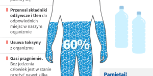Grafika przedstawiająca Woda- dlaczego warto ją pić/Fot. Główny Inspektorat SanitarnyIS