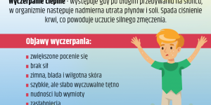 Grafika: wyczerpanie cieplne