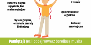 Grafika: jakie są objawy boreliozy Grafika: jakie są objawy boreliozy
