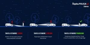 Infografika obrazująca sposób odpowiedniego ustawienia świateł samochodowych.
