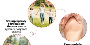 Grafika informująca o tym jak uchronić się przed kleszczem. Grafika informująca o tym jak uchronić się przed kleszczem.