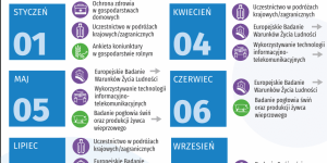 Infografika: Kalendarium badań Infografika: Kalendarium badań