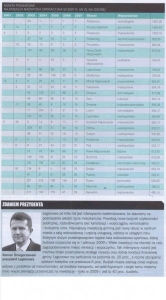 Ranking