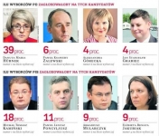 Wyniki sondażu zamieszczone na łamach 