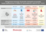 Infografika