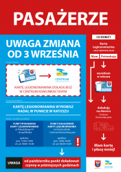 Zimany funkcjonowania - karta Legionowianina