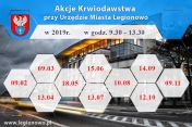 Akcja Krwiodawstwa