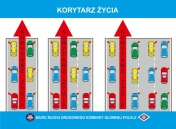 Zasada tworzenia korytarza życia
