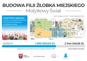 Infografika przedstawiająca plan filii żłobka oraz przedstawiająca całkowitą kwotę programu oraz wysokość wnioskowanego dofinansowania