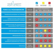 Grafika przedstawiająca różne formy wsparcia / Powiat legionowski