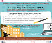 Plakat promujący RDK / źródło: Ministerstwo Cyfryzacji