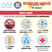 Grafika: dzieci a upały