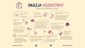 Na grafice promocja akcji - Okazja czy Oszustwo