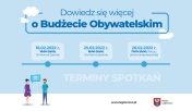 Grafika promująca spotkania z mieszkańcami