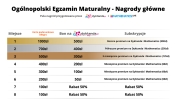 Zrzut ekranu ze strony dyktanda.pl
