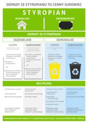 Odpady ze styropianu to cenny surowiec