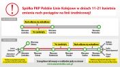 Schemat połączeń na linii dalekobieżnej i podmiejskiej pociągów w dn. 11-21 kwietnia