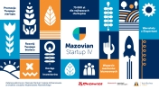 Grafika promująca Mazovian Startup IV