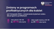 Infografika o zmianach profilaktycznych badań kobiet.
