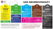 Ulotka: Jak segregować odpady?