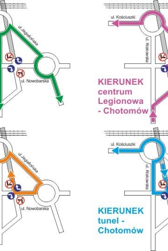 Mapka dojazdu do tunelu po wybudowaniu ul. Nowo-Barskiej