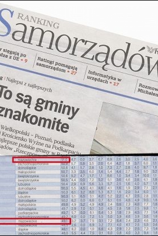 Wyniki Rankingu