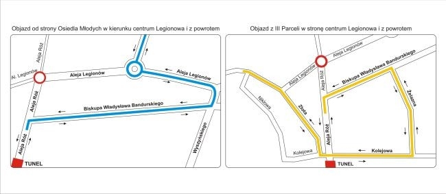 Czasowa organizacja ruchu w trakcie budowy ronda