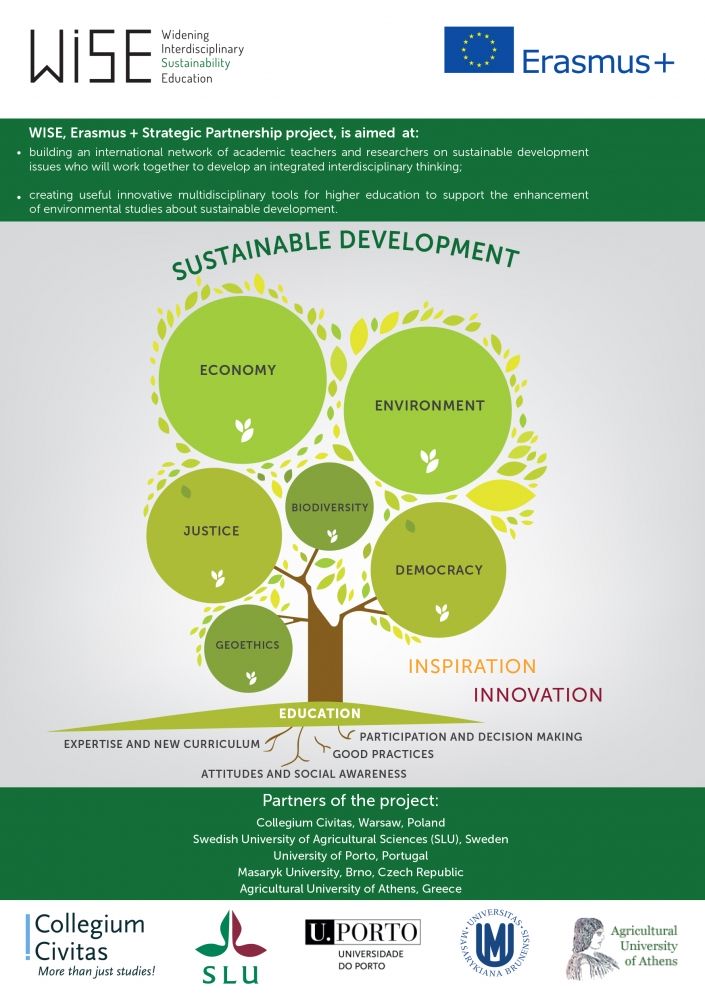 Interdyscyplinarna edukacja dla zrównoważonego rozwoju