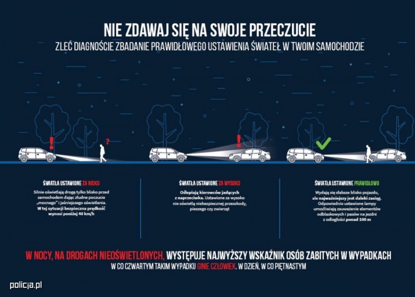 Twoje światła – Twoje bezpieczeństwo