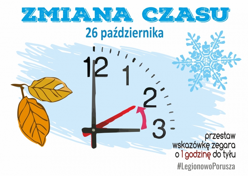 Grafika - zmiana czasu