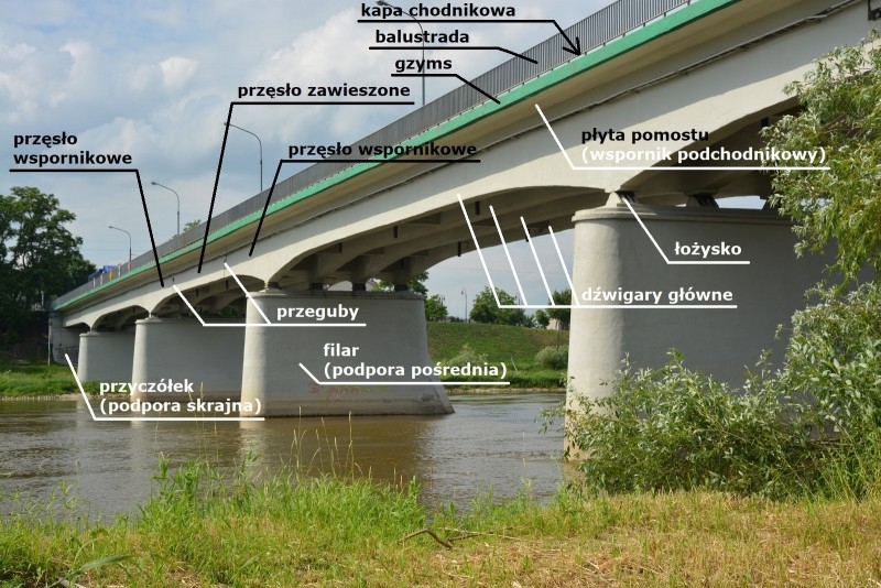 źródło: https://www.gddkia.gov.pl/pl/a/35820/Trwa-remont-mostu-w-Wierzbicy-w-ciagu-DK62