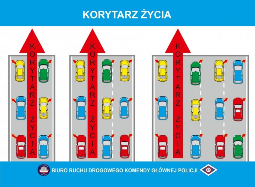 Zasada tworzenia korytarza życia