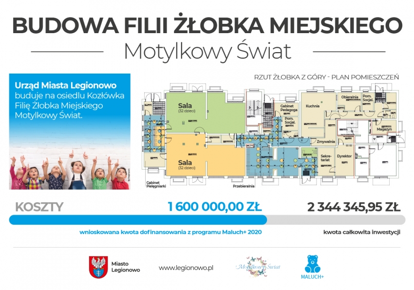Infografika przedstawiająca plan filii żłobka oraz przedstawiająca całkowitą kwotę programu oraz wysokość wnioskowanego dofinansowania