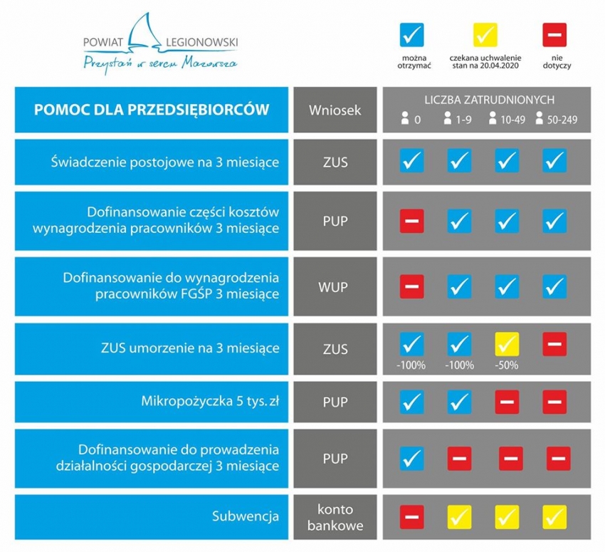 Grafika przedstawiająca różne formy wsparcia / Powiat legionowski