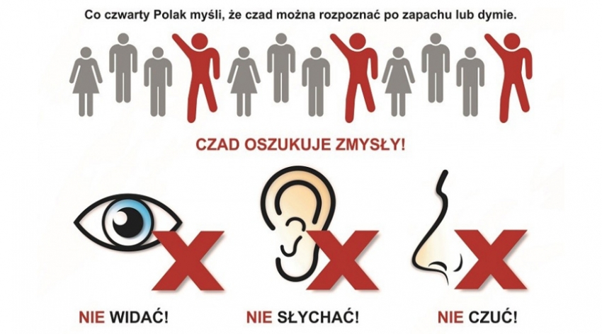 Grafika dotycząca niebezpieczeństwa związanego z czadem.
