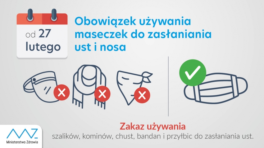 Grafika przedstawia, że maseczki nie będą już mogły być zastępowane chustami, szalikami, czy przyłbicami.