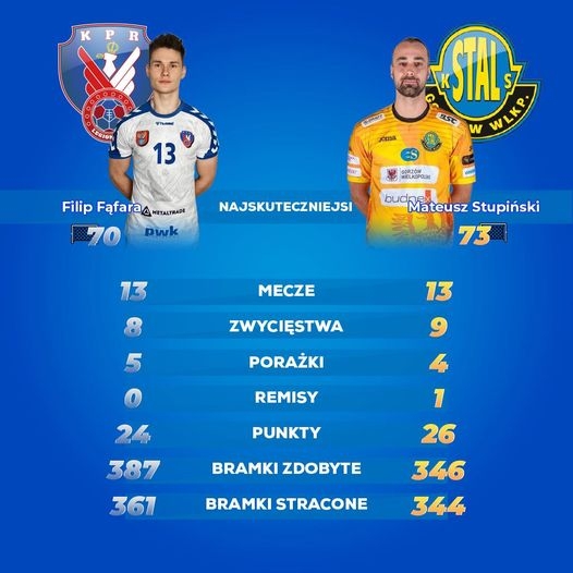 Grafika ze statystykami - dostępne w artykule