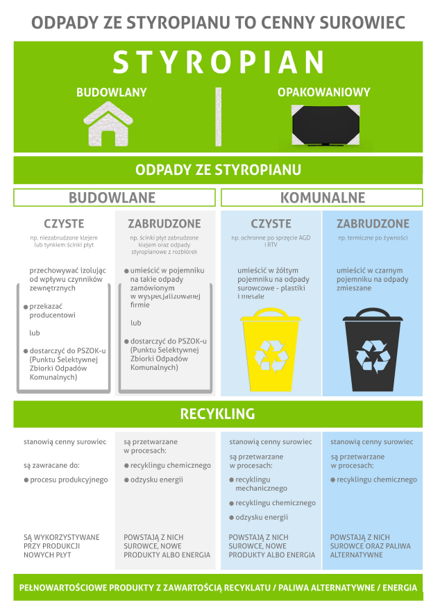 Odpady ze styropianu to cenny surowiec