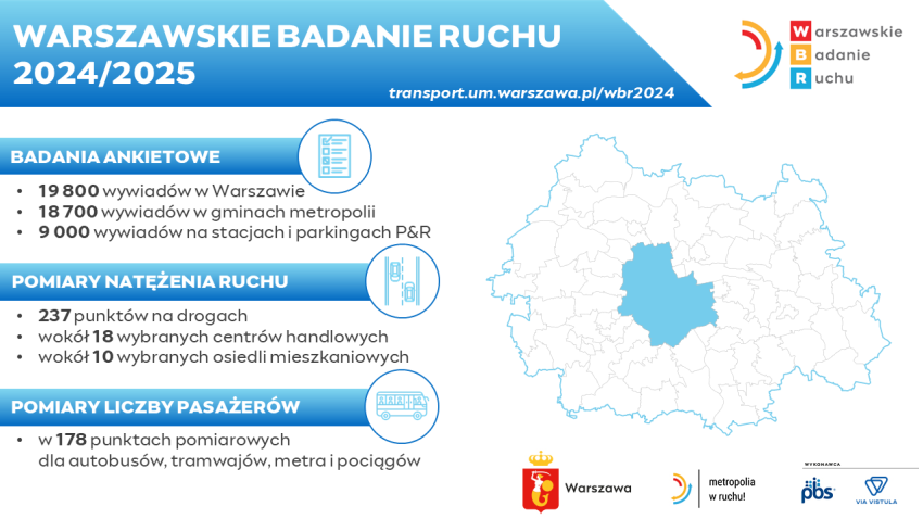Infografika Warszawskiego Badania Ruchu