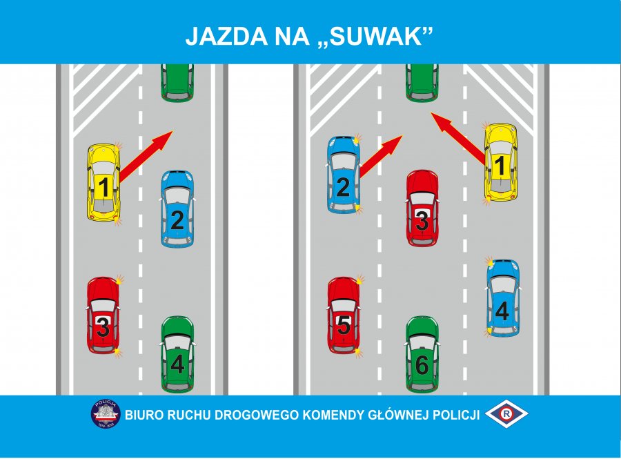 Zasada jazdy na suwak