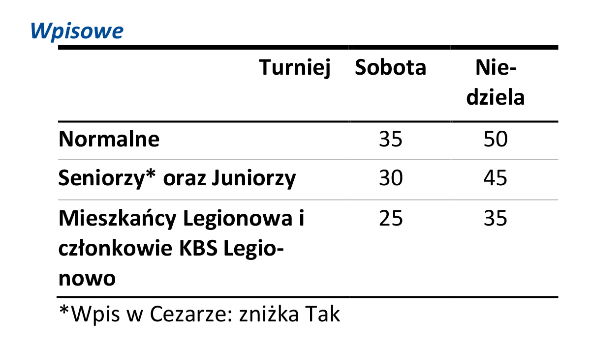 Informacja o cenach wpisowego w turnieju