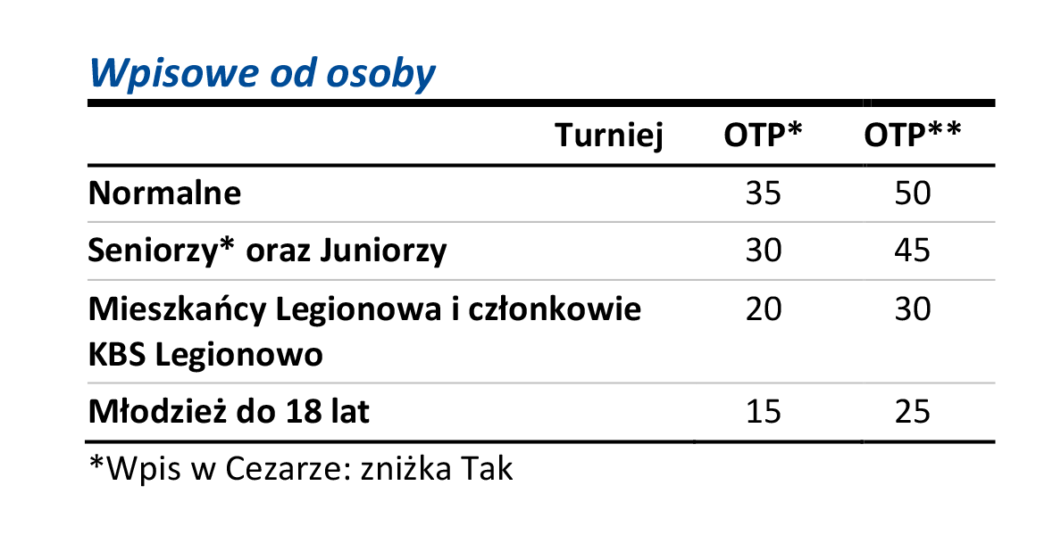 cennik wpisowego w mistrzostwach